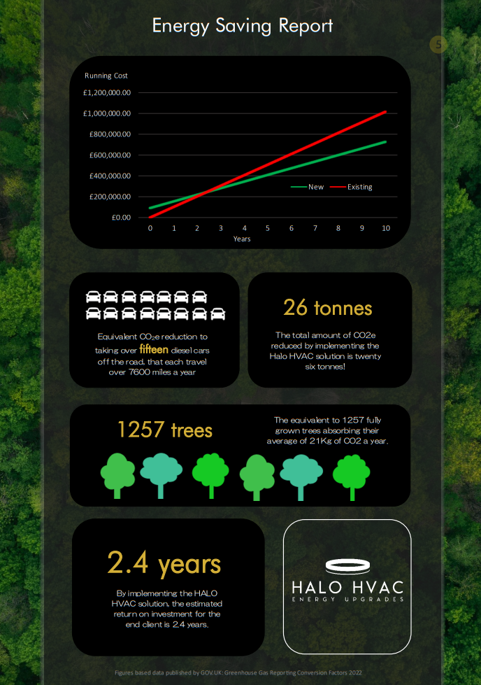 HALO HVAC Energy Saving Report