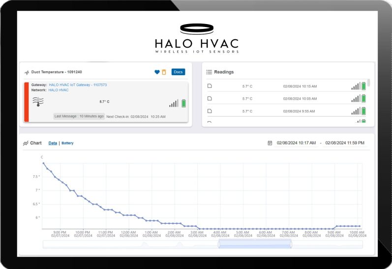 HALO HVAC Wireless Sensors IOT Dashboard