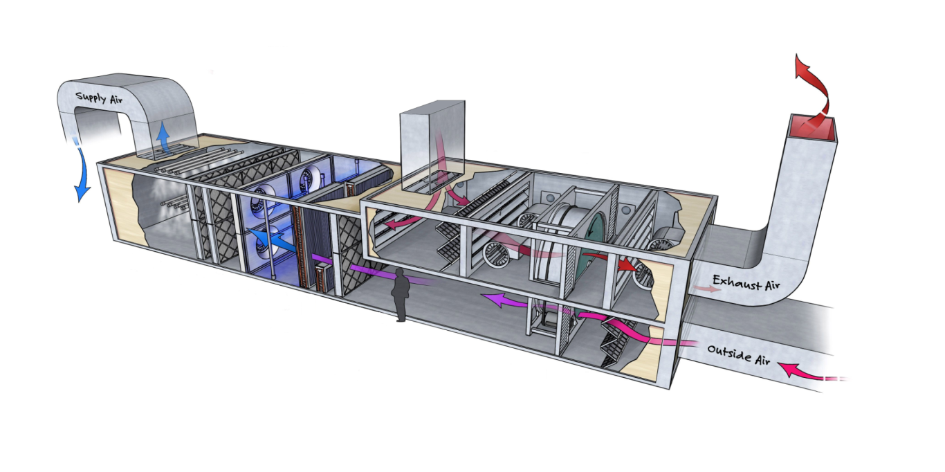 IOT Monitoring for HVAC 