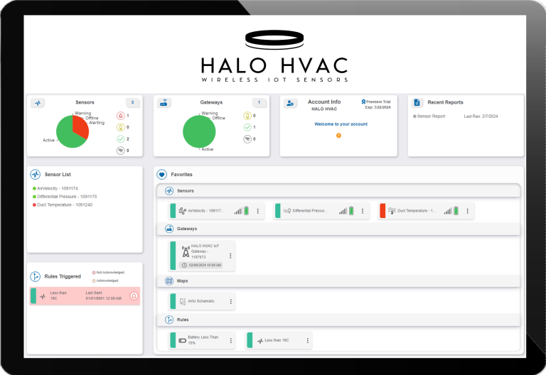HALO HVAC IoT Dashboard
